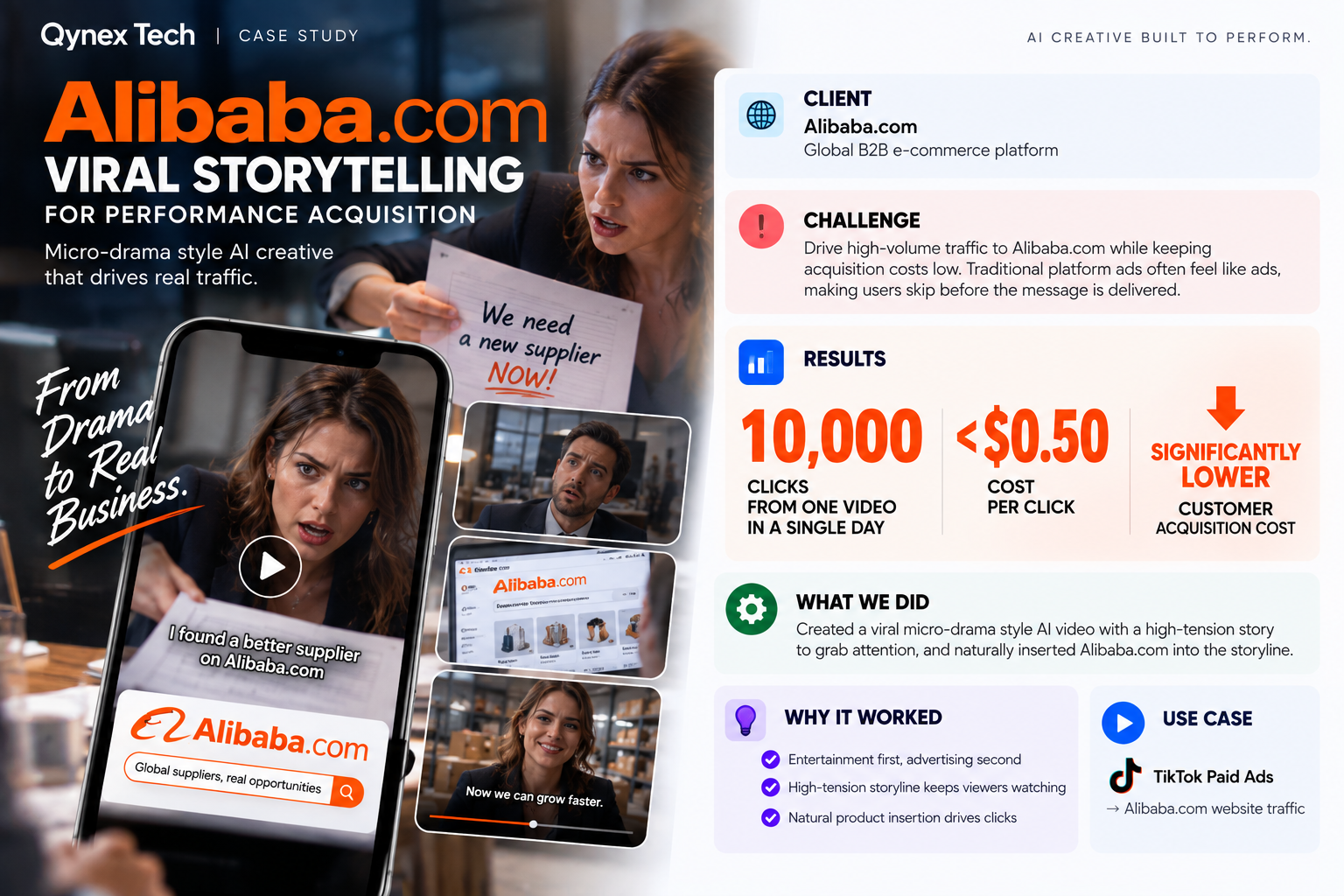 Alibaba.com viral storytelling for performance acquisition